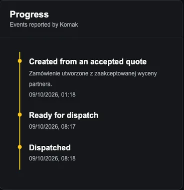 Order progress: created, ready to ship, shipped