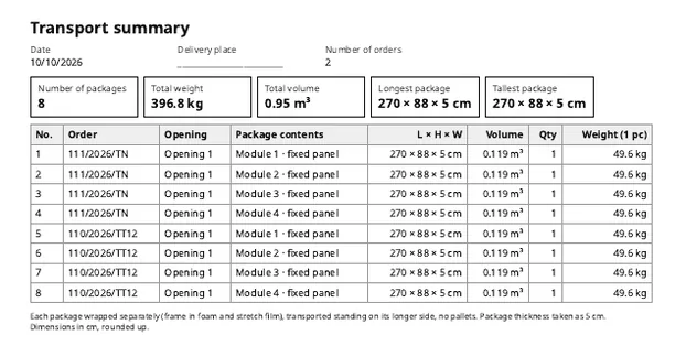 Transport summary: number of parcels, weight, volume and parcel sizes