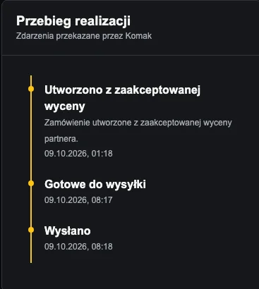 Przebieg realizacji zamówienia: utworzono, gotowe do wysyłki, wysłano