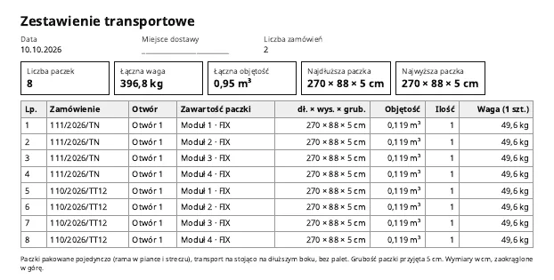 Zestawienie transportowe: liczba paczek, waga, objętość i wymiary paczek